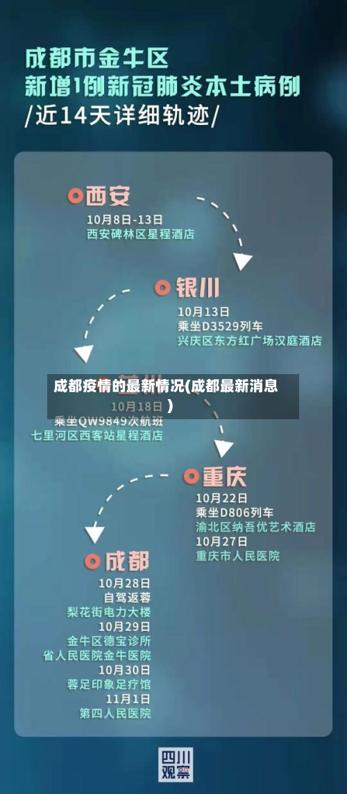 成都疫情的最新情况(成都最新消息)
