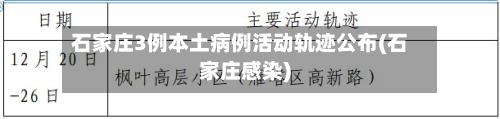 石家庄3例本土病例活动轨迹公布(石家庄感染)