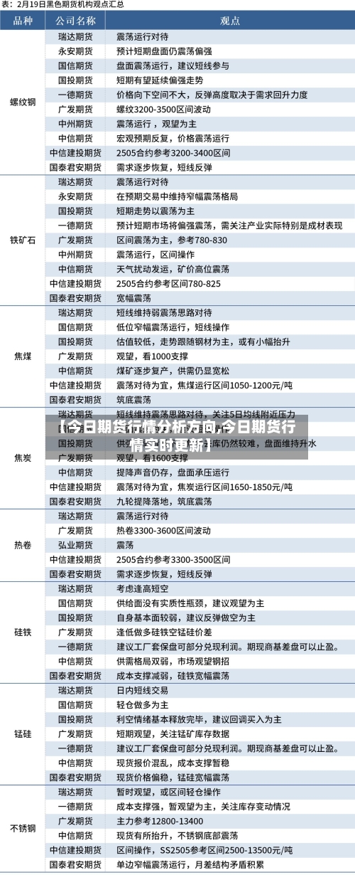 【今日期货行情分析方向,今日期货行情实时更新】-第2张图片