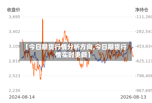 【今日期货行情分析方向,今日期货行情实时更新】