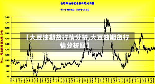 【大豆油期货行情分析,大豆油期货行情分析图】-第3张图片