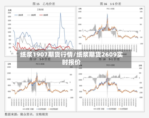 纸浆1907期货行情/纸浆期货2609实时报价-第3张图片