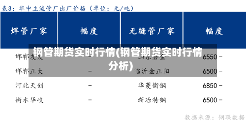 钢管期货实时行情(钢管期货实时行情分析)-第3张图片