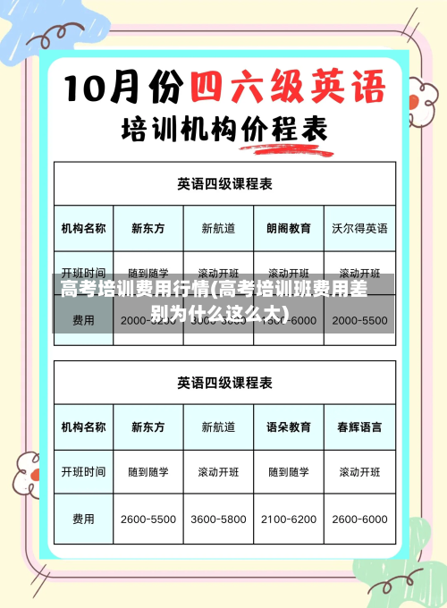高考培训费用行情(高考培训班费用差别为什么这么大)-第2张图片