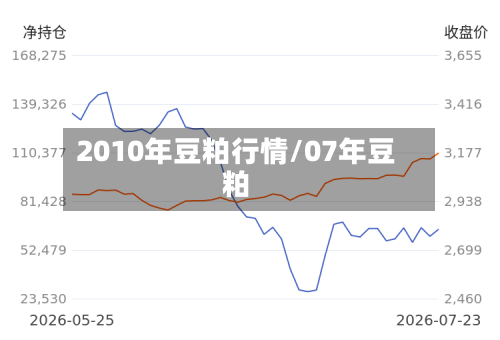2010年豆粕行情/07年豆粕-第2张图片
