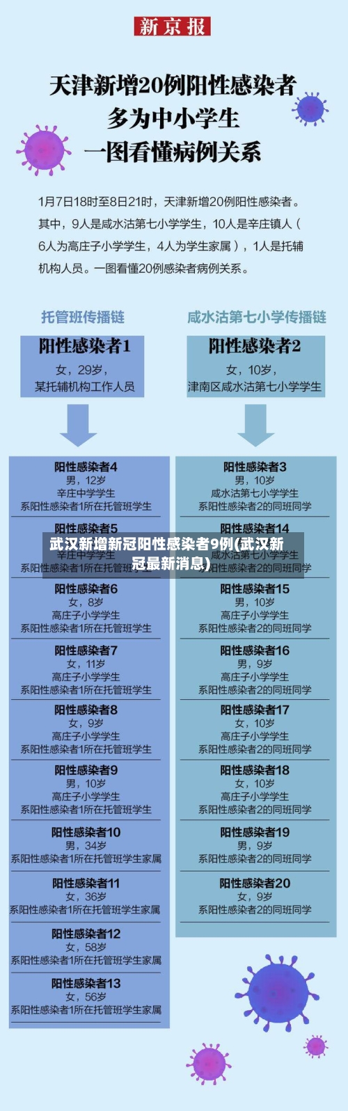 武汉新增新冠阳性感染者9例(武汉新冠最新消息)-第2张图片