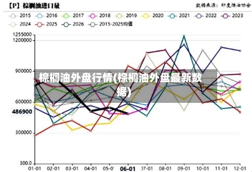棕榈油外盘行情(棕榈油外盘最新数据)-第3张图片