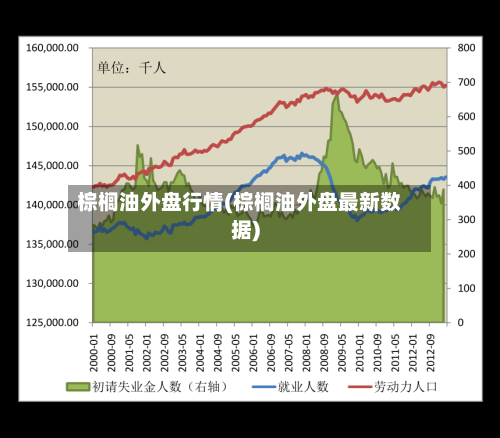 棕榈油外盘行情(棕榈油外盘最新数据)-第2张图片