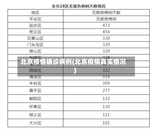 北京疫情确诊病例(北京疫情真实情况)-第3张图片