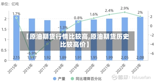 【原油期货行情比较高,原油期货历史比较高价】-第2张图片