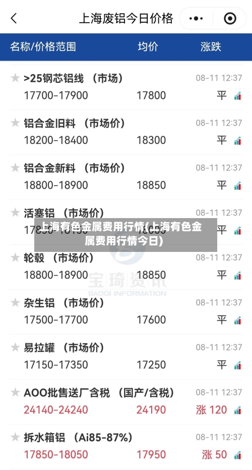 上海有色金属费用行情(上海有色金属费用行情今日)-第2张图片