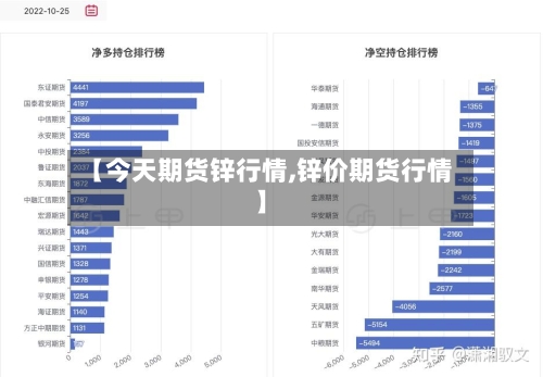 【今天期货锌行情,锌价期货行情】