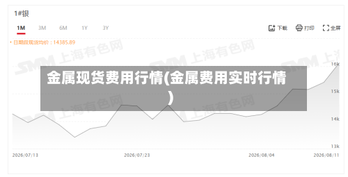 金属现货费用行情(金属费用实时行情)-第2张图片