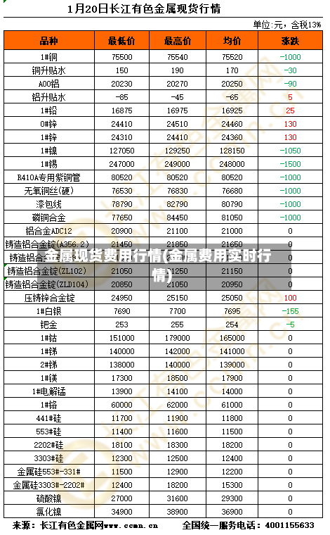 金属现货费用行情(金属费用实时行情)