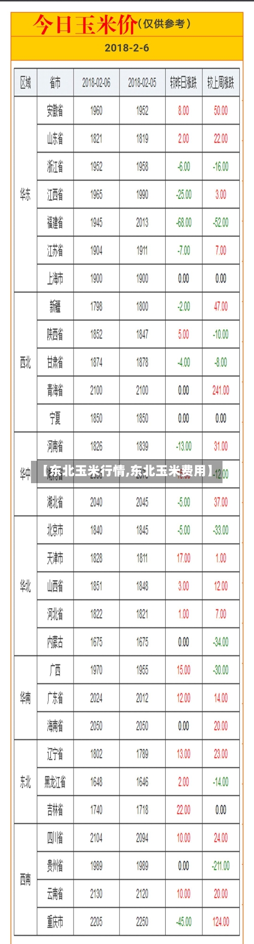 【东北玉米行情,东北玉米费用】