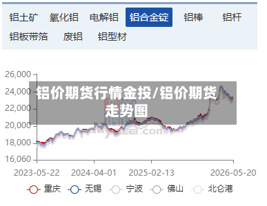 铝价期货行情金投/铝价期货走势图-第2张图片