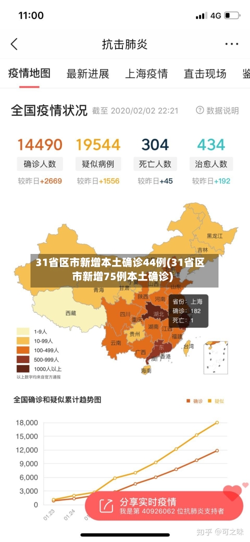 31省区市新增本土确诊44例(31省区市新增75例本土确诊)-第3张图片