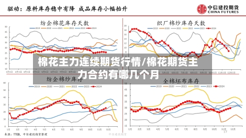 棉花主力连续期货行情/棉花期货主力合约有哪几个月