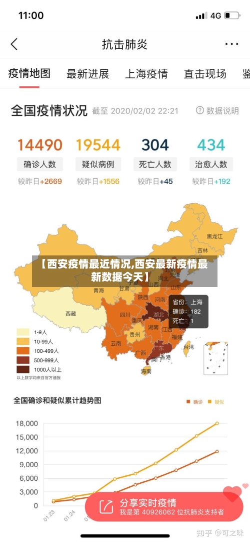【西安疫情最近情况,西安最新疫情最新数据今天】-第2张图片