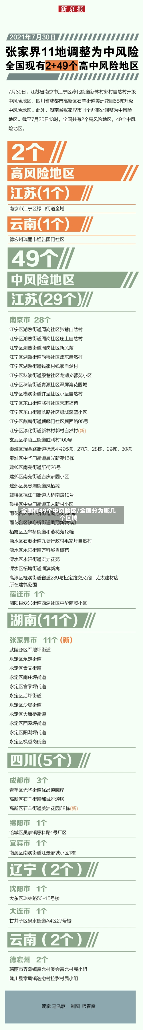 全国有49个中风险区/全国分为哪几个区域-第2张图片