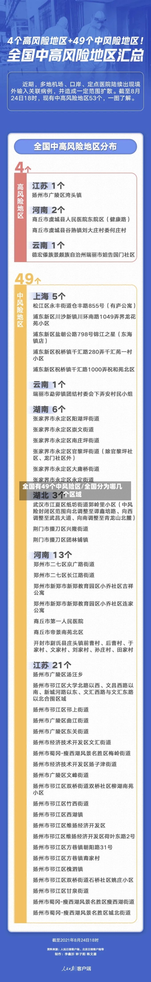 全国有49个中风险区/全国分为哪几个区域-第3张图片