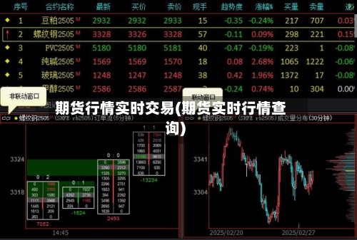 期货行情实时交易(期货实时行情查询)