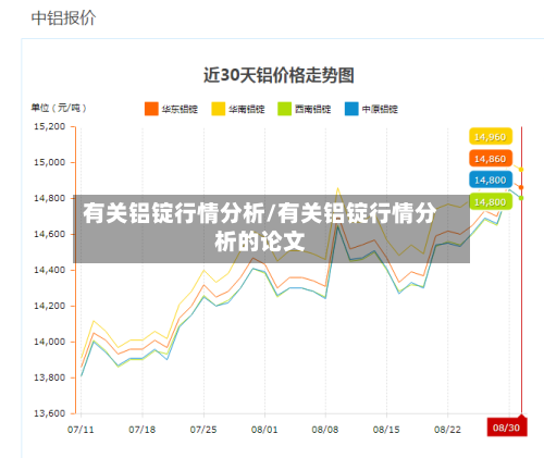 有关铝锭行情分析/有关铝锭行情分析的论文-第2张图片