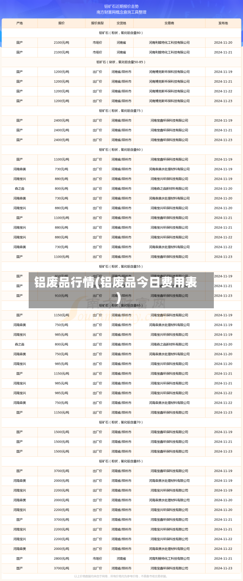 铝废品行情(铝废品今日费用表)-第2张图片