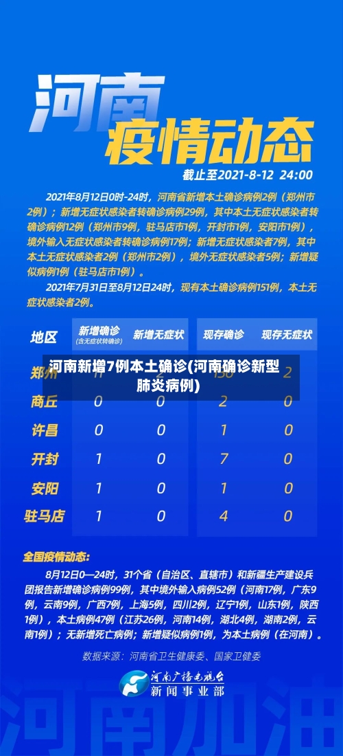河南新增7例本土确诊(河南确诊新型肺炎病例)