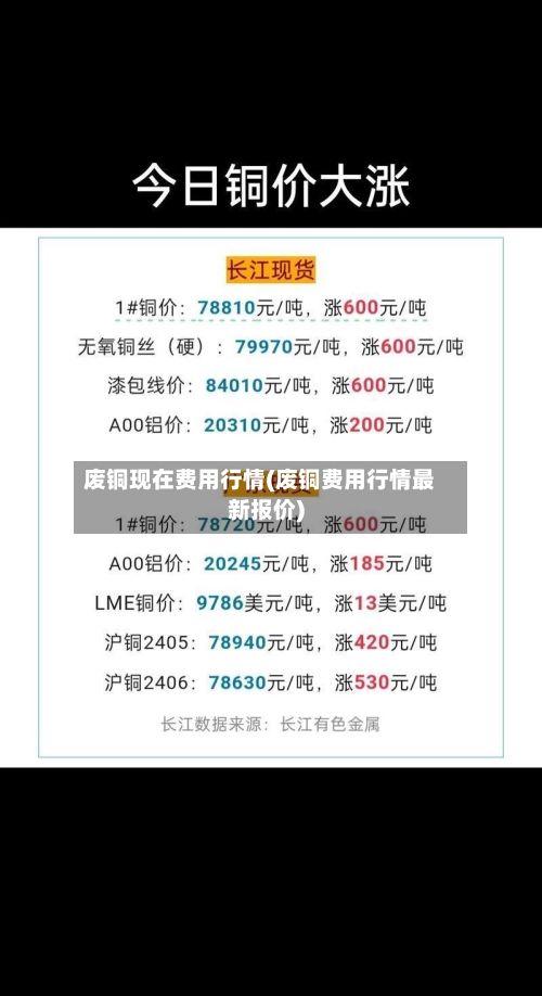 废铜现在费用行情(废铜费用行情最新报价)