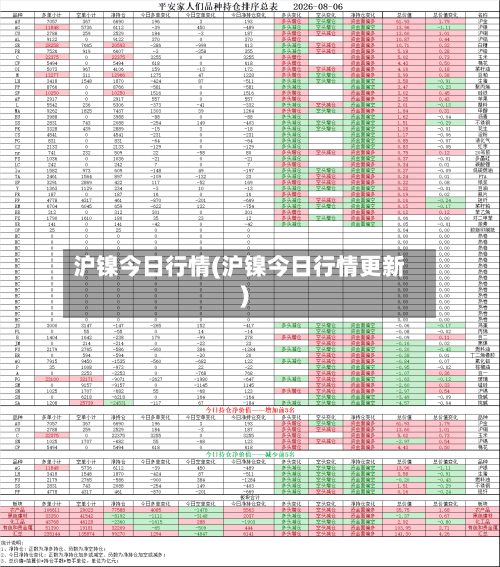 沪镍今日行情(沪镍今日行情更新)