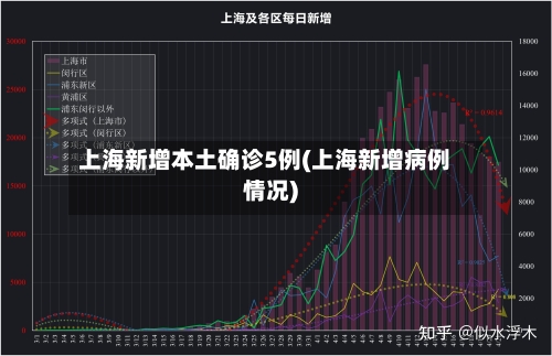 上海新增本土确诊5例(上海新增病例情况)