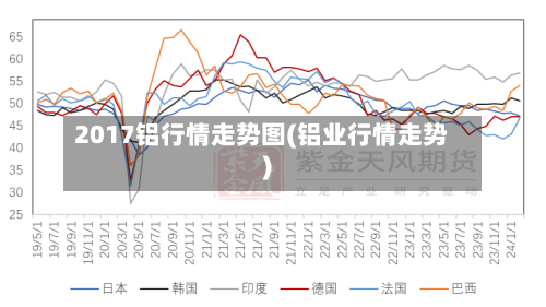 2017铝行情走势图(铝业行情走势)-第2张图片
