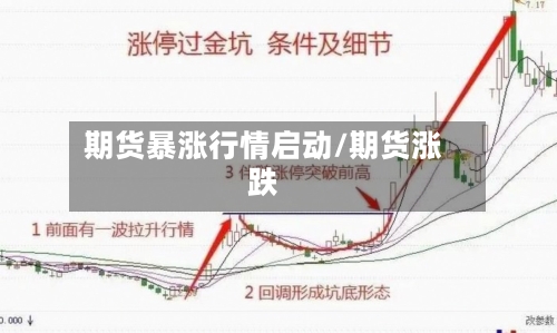 期货暴涨行情启动/期货涨跌-第2张图片