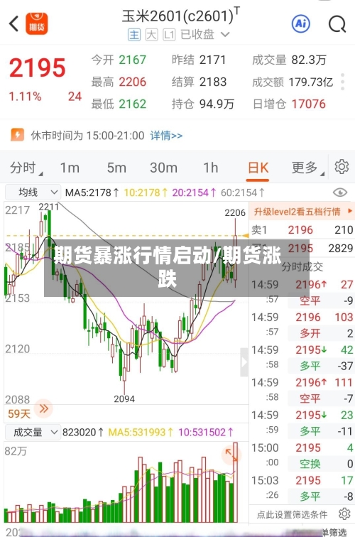 期货暴涨行情启动/期货涨跌