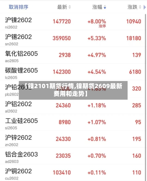【镍2101期货行情,镍期货2609最新费用和走势】