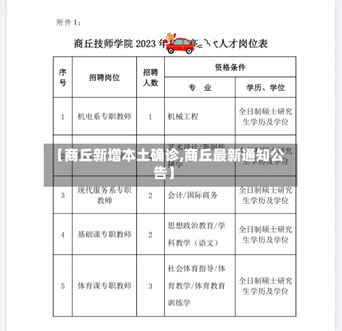 【商丘新增本土确诊,商丘最新通知公告】