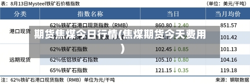 期货焦煤今日行情(焦煤期货今天费用)