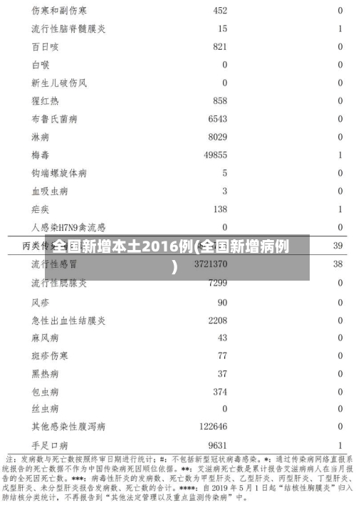 全国新增本土2016例(全国新增病例)-第2张图片