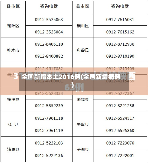 全国新增本土2016例(全国新增病例)