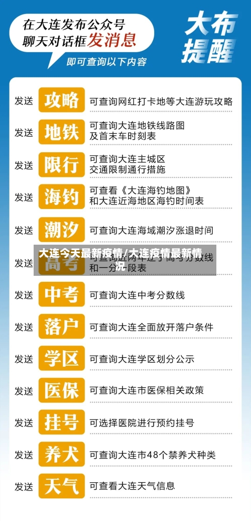 大连今天最新疫情/大连疫情最新情况