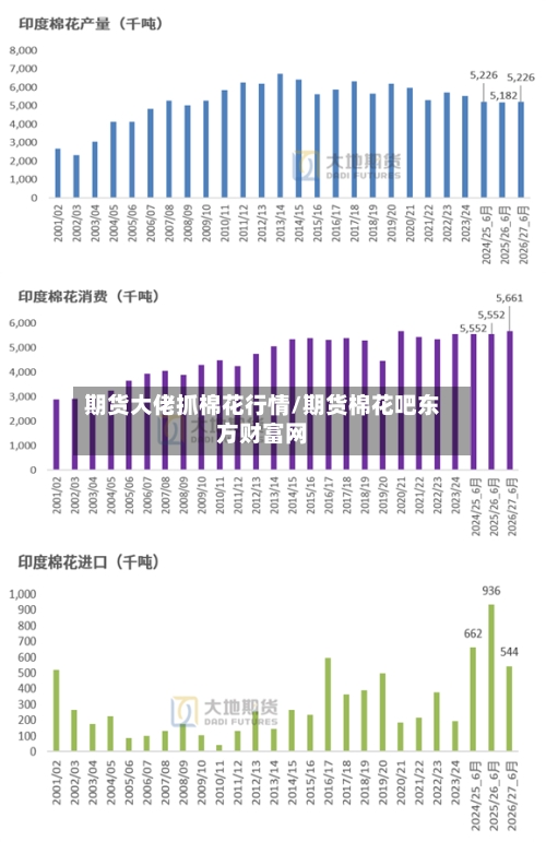 期货大佬抓棉花行情/期货棉花吧东方财富网