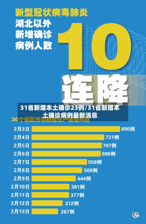 31省新增本土确诊23例/31省新增本土确诊病例最新消息