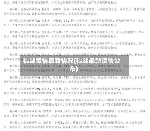 福建疫情最新情况(福建最新疫情公布)