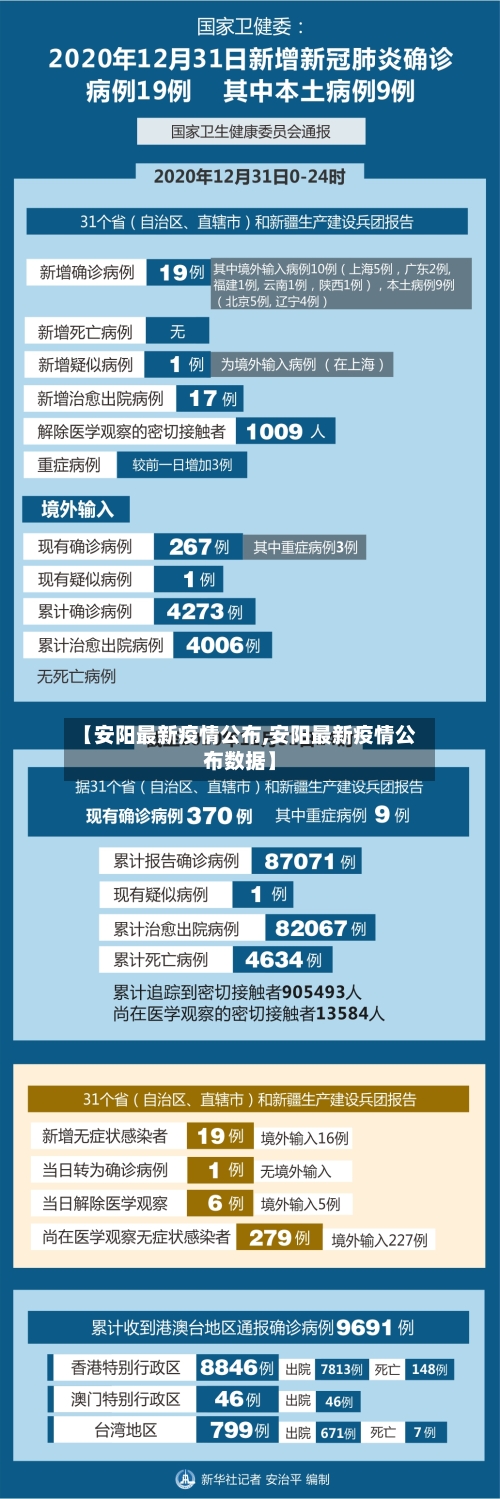 【安阳最新疫情公布,安阳最新疫情公布数据】