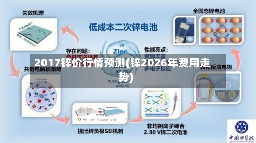 2017锌价行情预测(锌2026年费用走势)