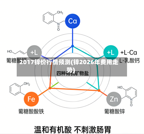 2017锌价行情预测(锌2026年费用走势)-第2张图片