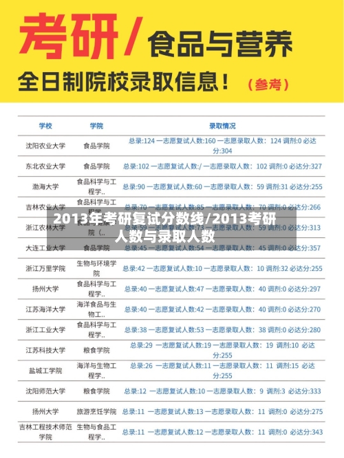 2013年考研复试分数线/2013考研人数与录取人数