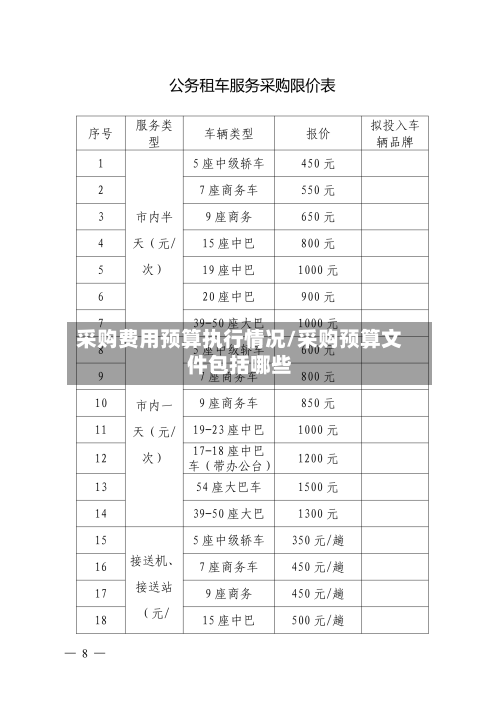 采购费用预算执行情况/采购预算文件包括哪些-第2张图片
