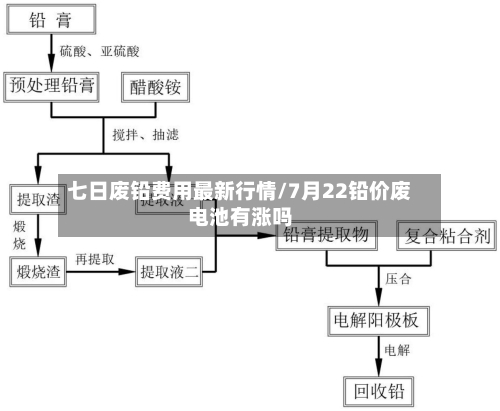 七日废铅费用最新行情/7月22铅价废电池有涨吗-第2张图片